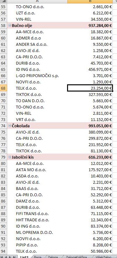 Excel_Analiza_v_vrtilnih_tabelah_Slika2