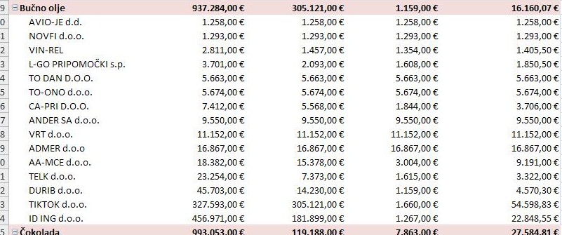 Excel_Analiza_v_vrtilnih_tabelah_Slika5