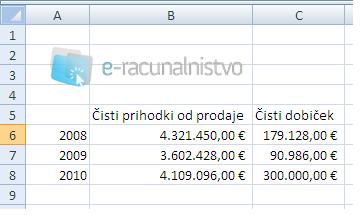 Excel_Izdelava_grafikona_1