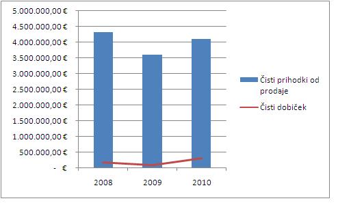 Excel_Izdelava_grafikona_3