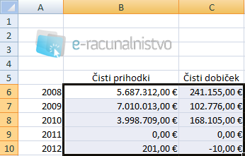 Excel_pogojno_oblikovanje_1