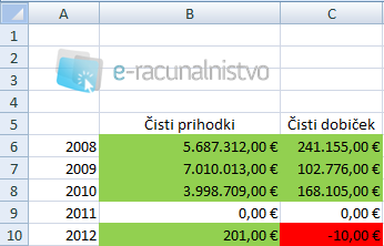 Excel_pogojno_oblikovanje_5