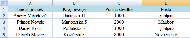 MS_Word_Spajanje_dokumentov_v_MS_Word_1